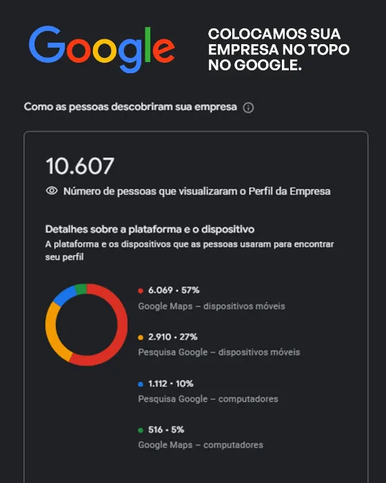 Google Meu Negócio